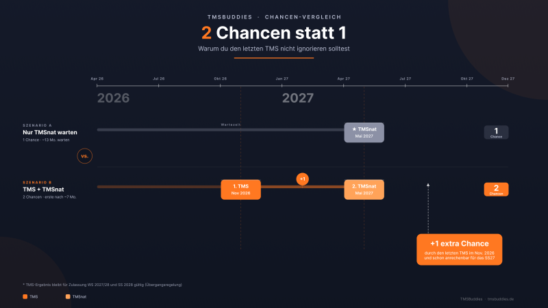 Zwei Chancen statt einer, letzter TMS 2026 plus erster TMSnat 2027