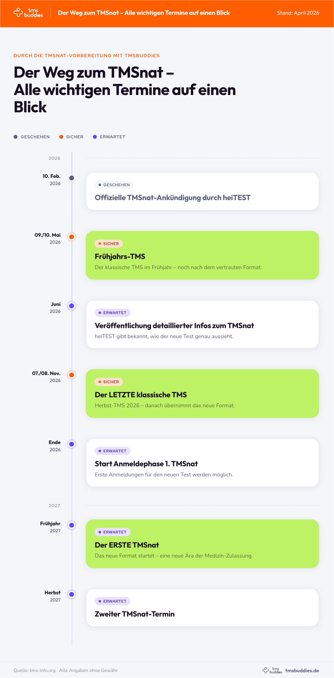 TMSnat 2026–2027 – Alle Termine & Fristen im Überblick TMSnat Anmeldung Timeline 2026 bis 2027 mit allen Terminen und Fristen