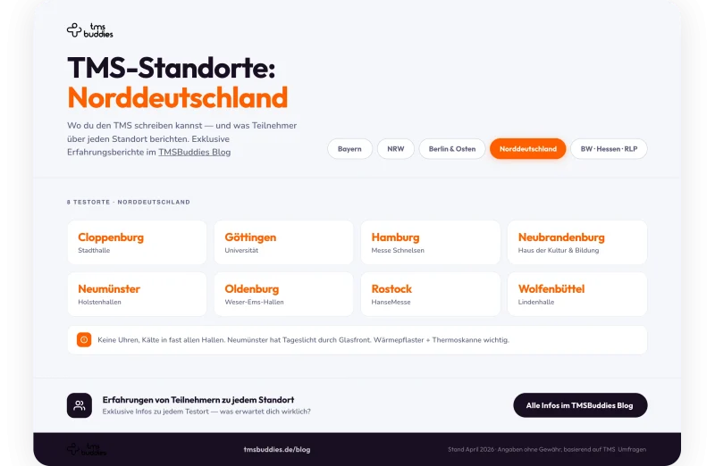 TMS Testorte Norddeutschland 2026 – Übersicht der Prüfungsstandorte Hamburg, Neumünster und Cloppenburg für Medizin-Studienbewerber