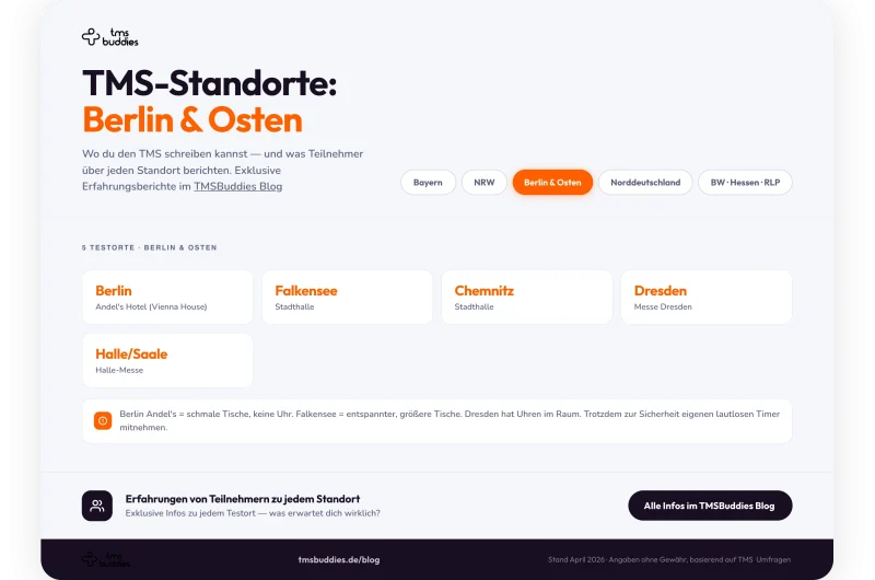 Übersichtsgrafik der TMS-Testorte in Berlin und Ostdeutschland mit Andel's Hotel, Falkensee, Chemnitz, Dresden und Halle/Saale.