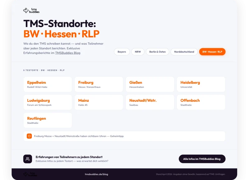 TMS-Standorte in Baden-Württemberg, Hessen & RLP – Übersicht aller Testorte für den Medizinstudium-Eignungstest