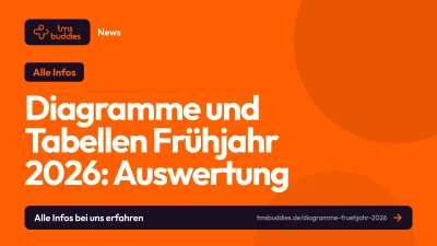 Diagramme und Tabellen Frühjahr 2026 Auswertung